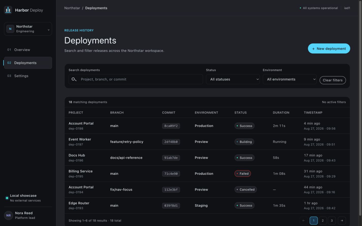 Harbor Deploy Deployments